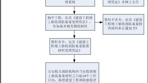 珠海装修竣工验收攻略：25年老师傅把关，流程一次性说透