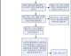 珠海装修竣工验收攻略：25年老师傅把关，流程一次性说透