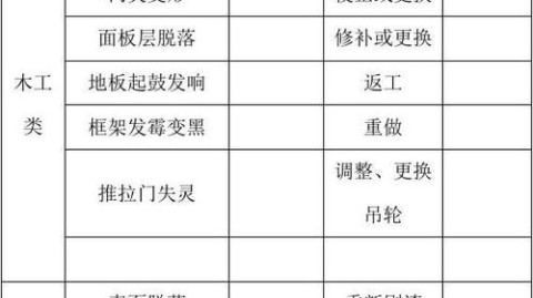 装修验收终极宝典：不花冤枉钱，让你一眼识破装修“内行”猫腻！