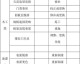 装修验收终极宝典：不花冤枉钱，让你一眼识破装修“内行”猫腻！
