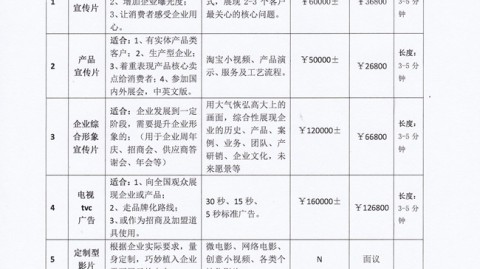 装修报价那点事：设计师教你避开5个隐形坑，看懂装修公司报价表
