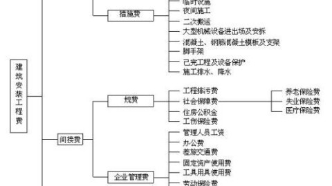施工组织总设计揭秘：为什么60%的方案只配当废纸？