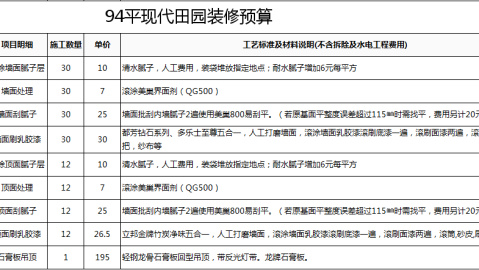 昆山小户型装修预算到底要多少钱？2026年最新报价单全拆解，5万装出8万效果，照着抄就行！