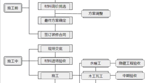 佛山旧房翻新｜5000元预算这样装，老屋轻松变新家