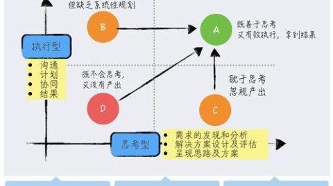 三年设计老司机：产品设计方案怎么写才能避开这4个大坑，至少省30%试错成本